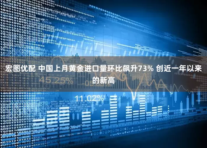 宏图优配 中国上月黄金进口量环比飙升73% 创近一年以来的新高