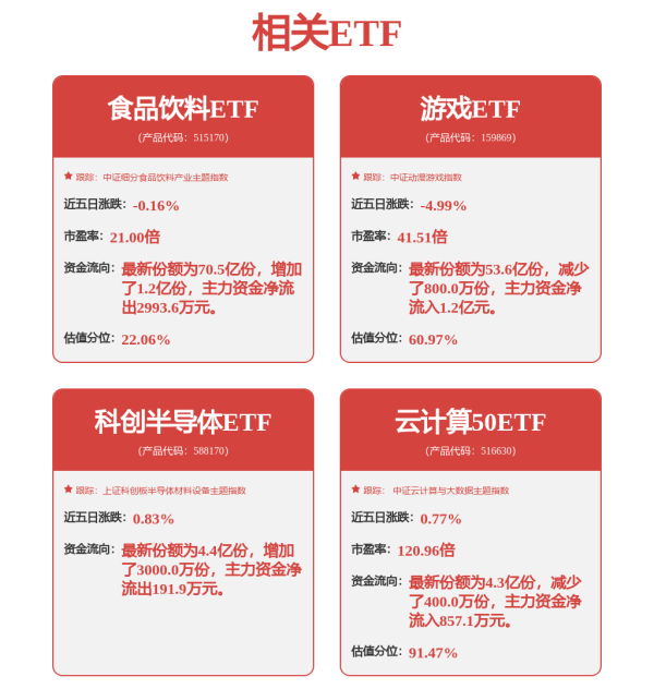 融期策略 牛气！涨幅第一
